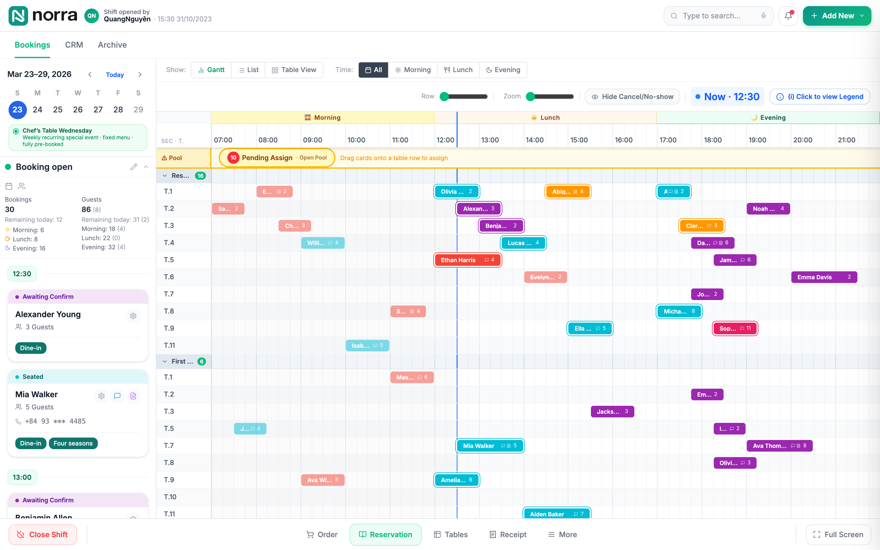 Screenshot of the Bookings screen in Gantt view: rows for tables T.1 to T.11 in the Restaurant and First floor sections, booking blocks in purple, orange, cyan and red placed along a 07:00 to 21:00 time axis, a blue line at the current time of 12:30, and a left sidebar with the week calendar and the day's bookings.